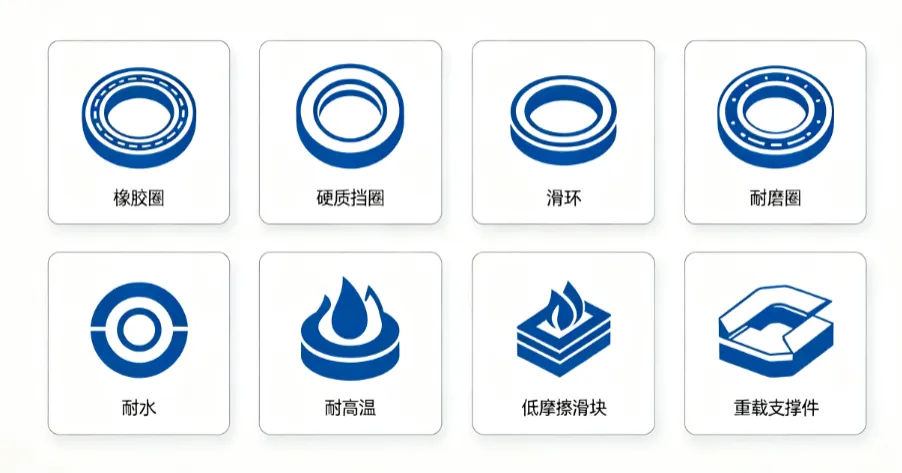 Understand industrial seals: classification, materials, and installation specifications, learn them all at once without stepping on them