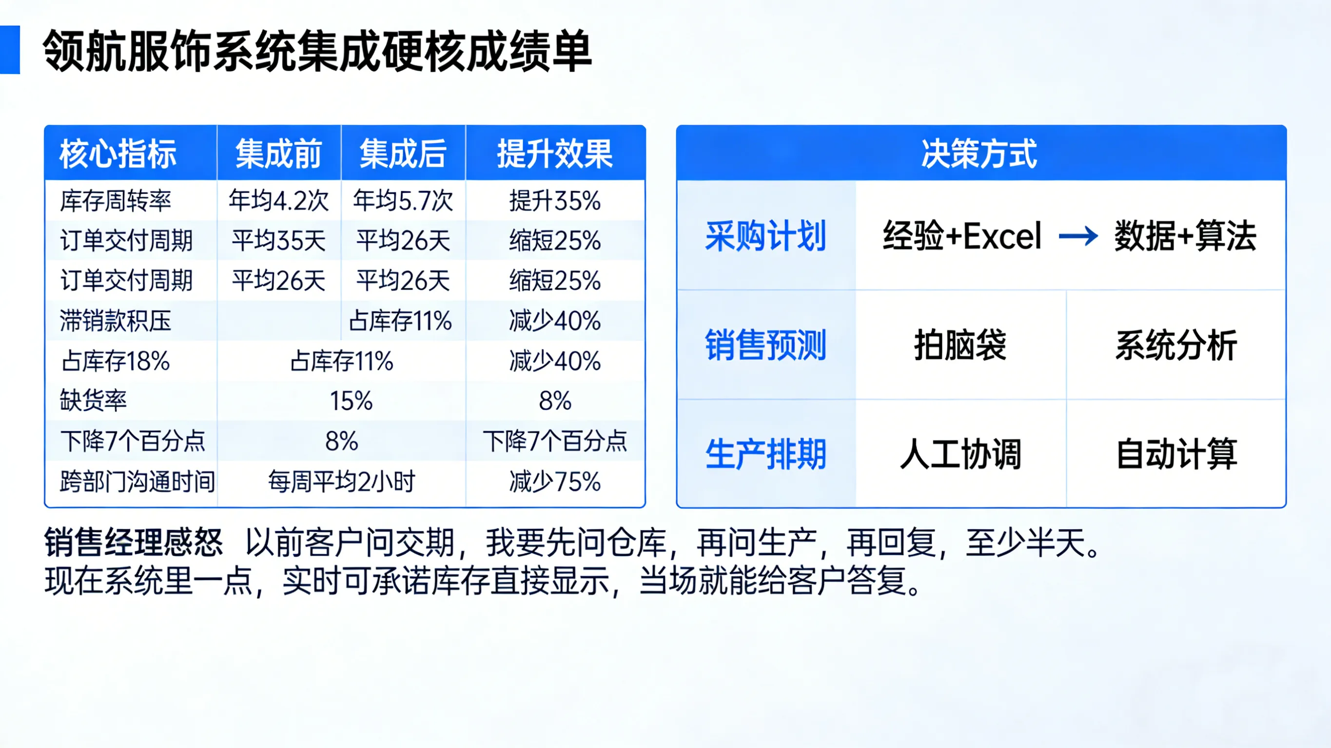  “任督二脉”打通记：领航服饰用ERP+CRM集成将库存周转提速35%