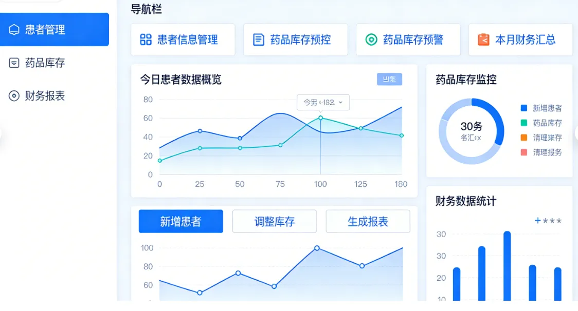 医疗行业ERP系统