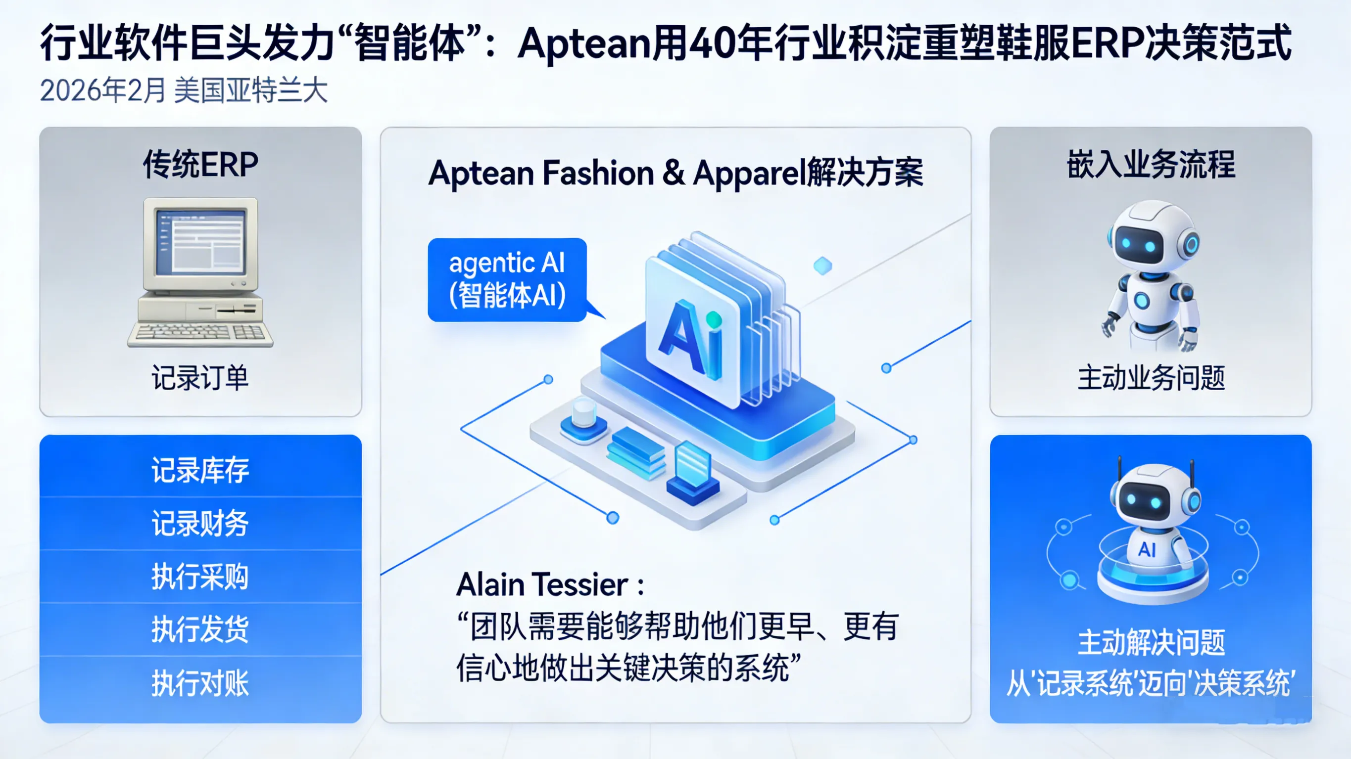 行业软件巨头发力“智能体”：Aptean用40年积淀重塑鞋服ERP决策范式
