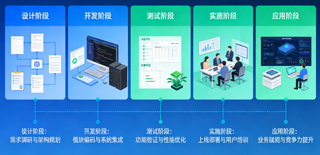 顺通 ERP：从设计到应用，重塑企业竞争力的全历程
