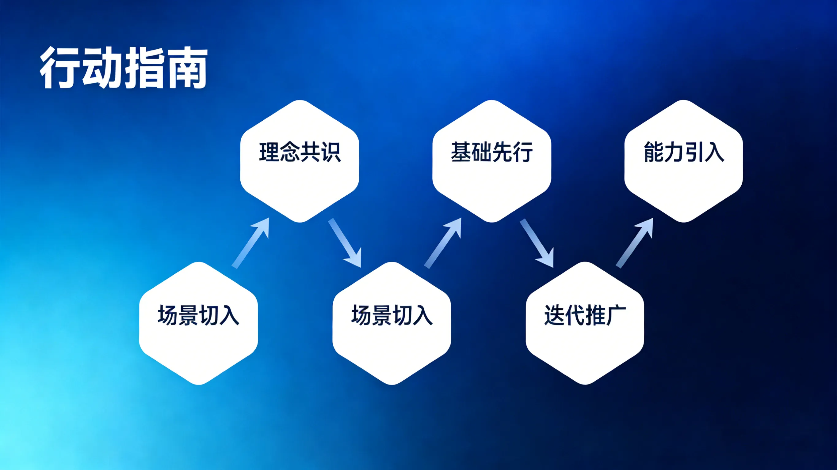 2026鞋服库存“觉醒”:从成本中心到利润引擎,AI预测驱动的动态调拨时代已至