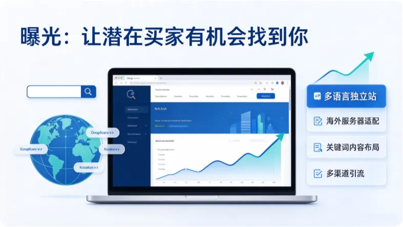 外贸独立站如何稳住流量与客户？数字化运营思路分享