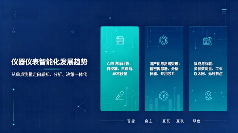 仪器仪表智能化发展趋势及其对制造业的影响