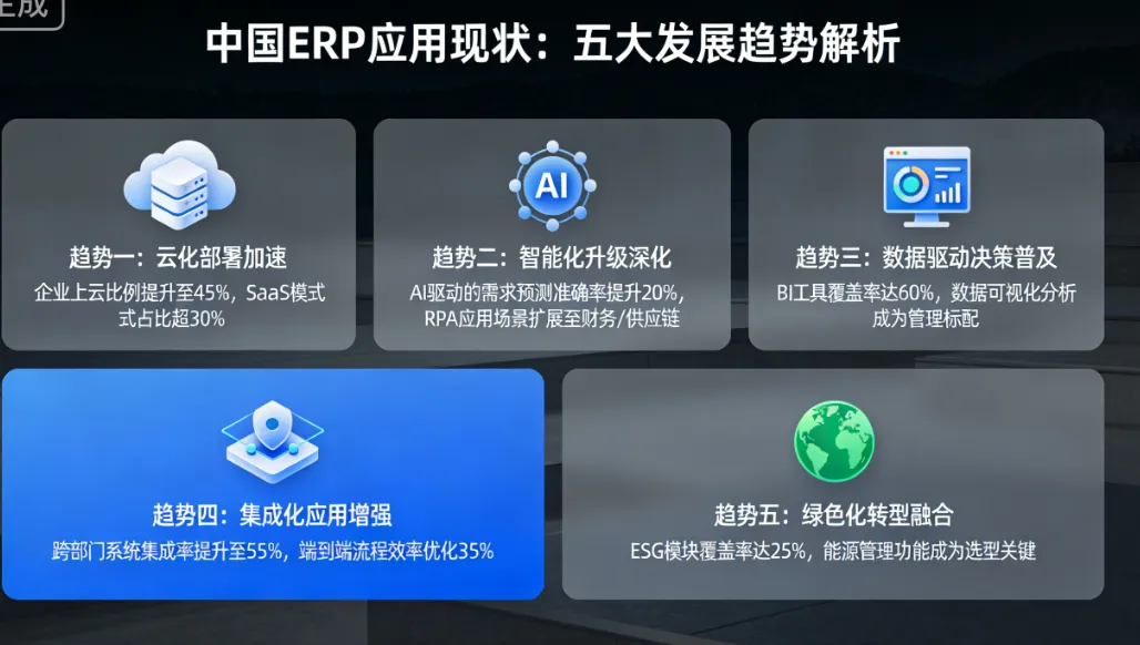 中国ERP应用现状：五大发展趋势解析