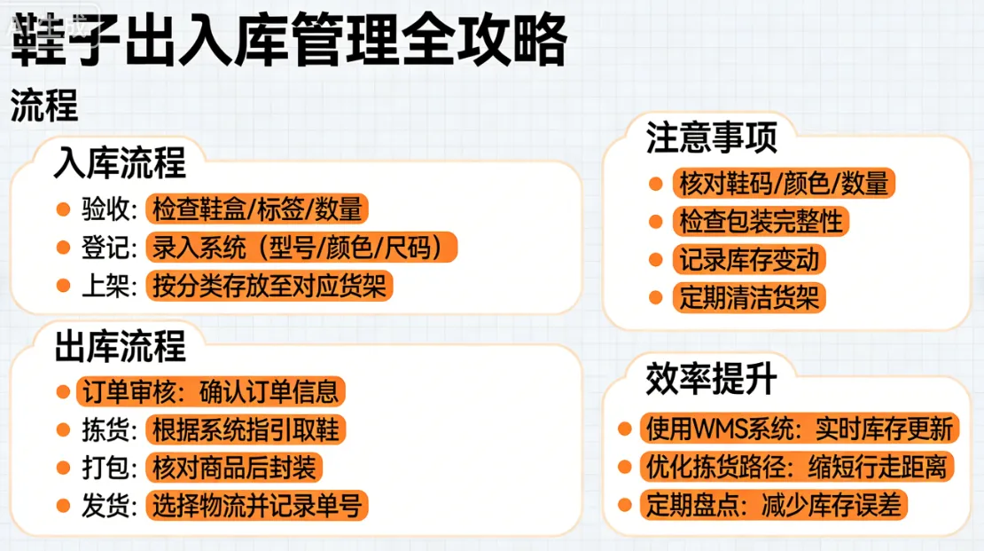 鞋子出入库管理全攻略：流程、注意事项与效率提升
