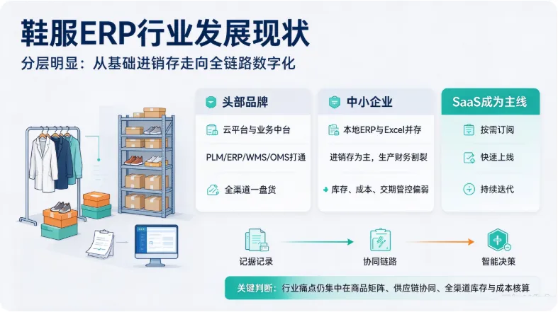 中小鞋服 ERP 发展现状及未来发展趋势分析