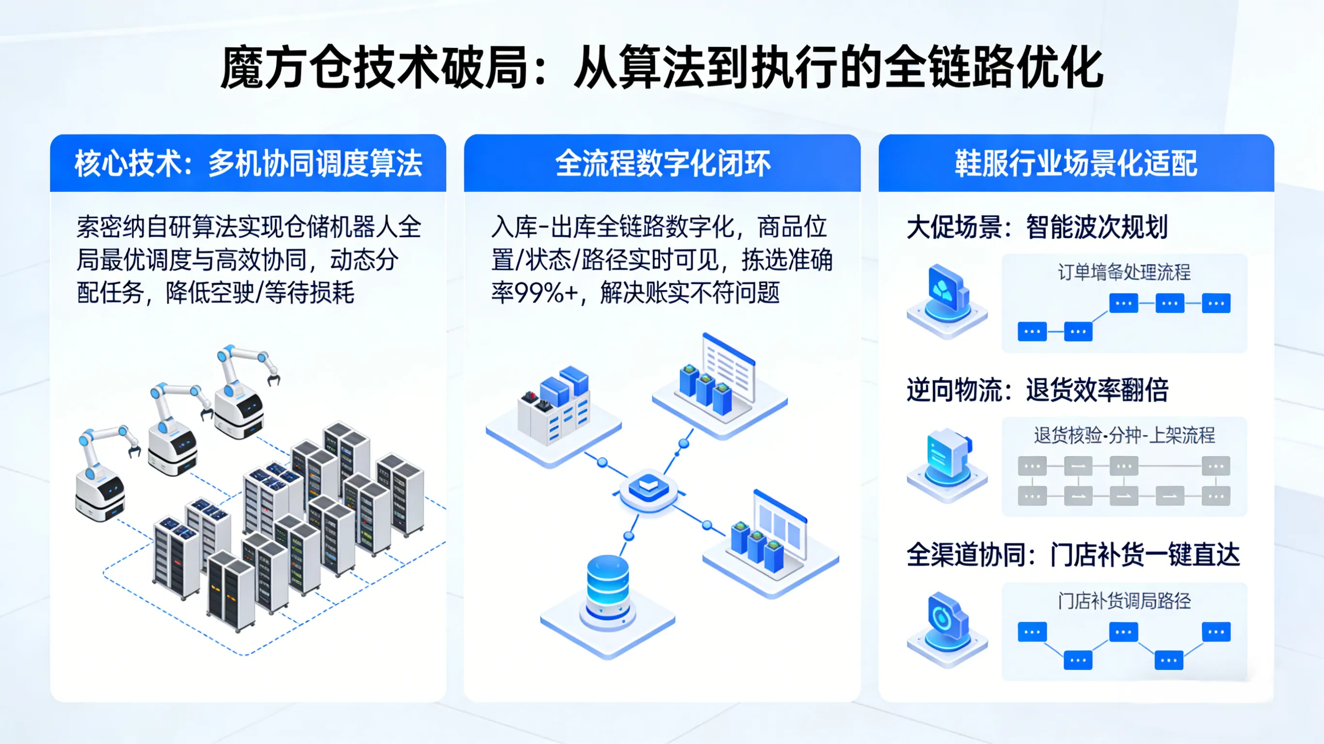 索密纳魔方仓破局：鞋服仓储从“人找货”到“货到人”的柔性革命