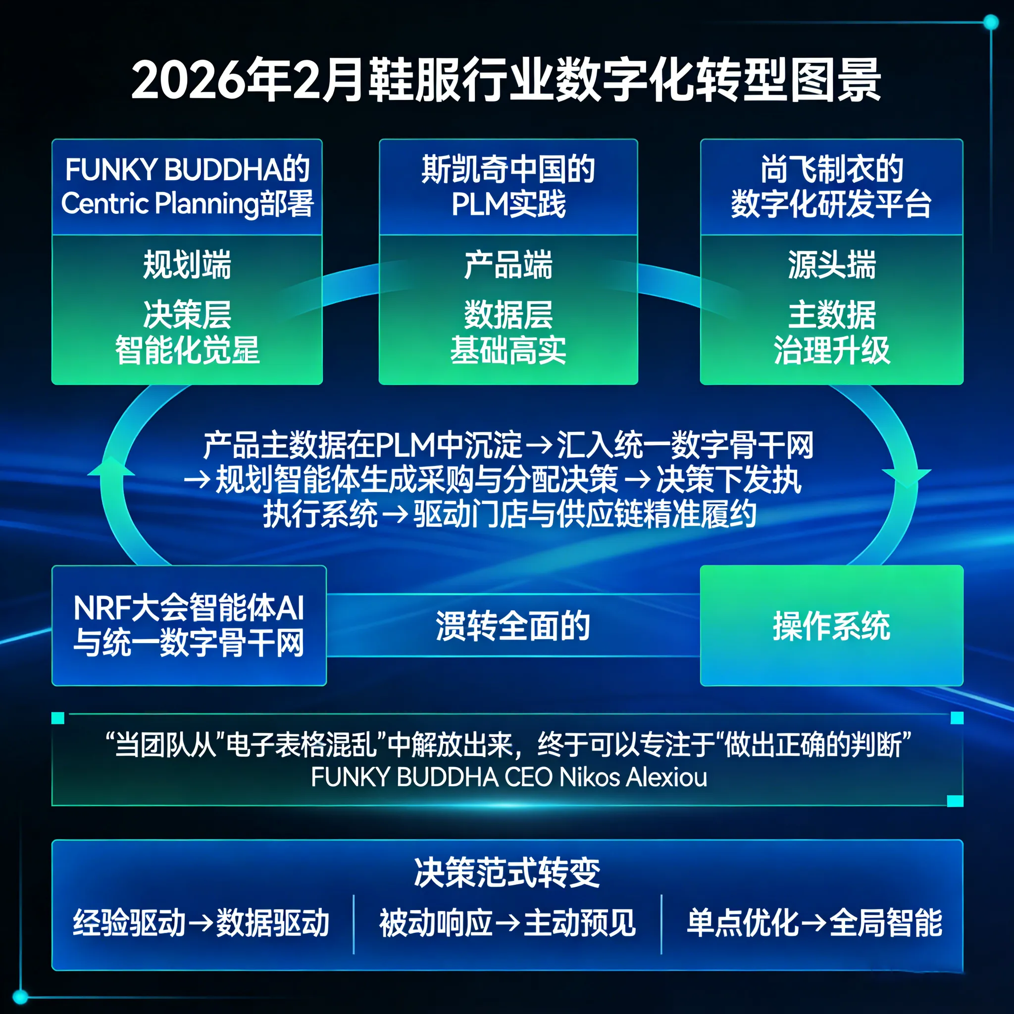 规划“智能体”崛起：鞋服企业从“经验买手”迈向“AI决策者”