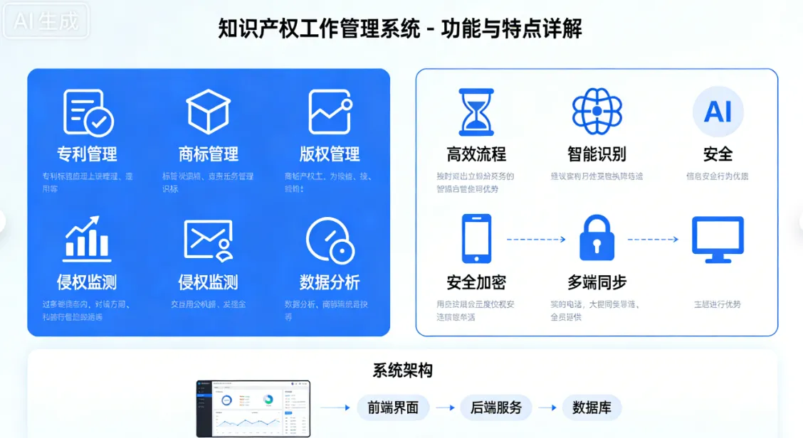 知识产权工作管理系统 - 功能与特点详解