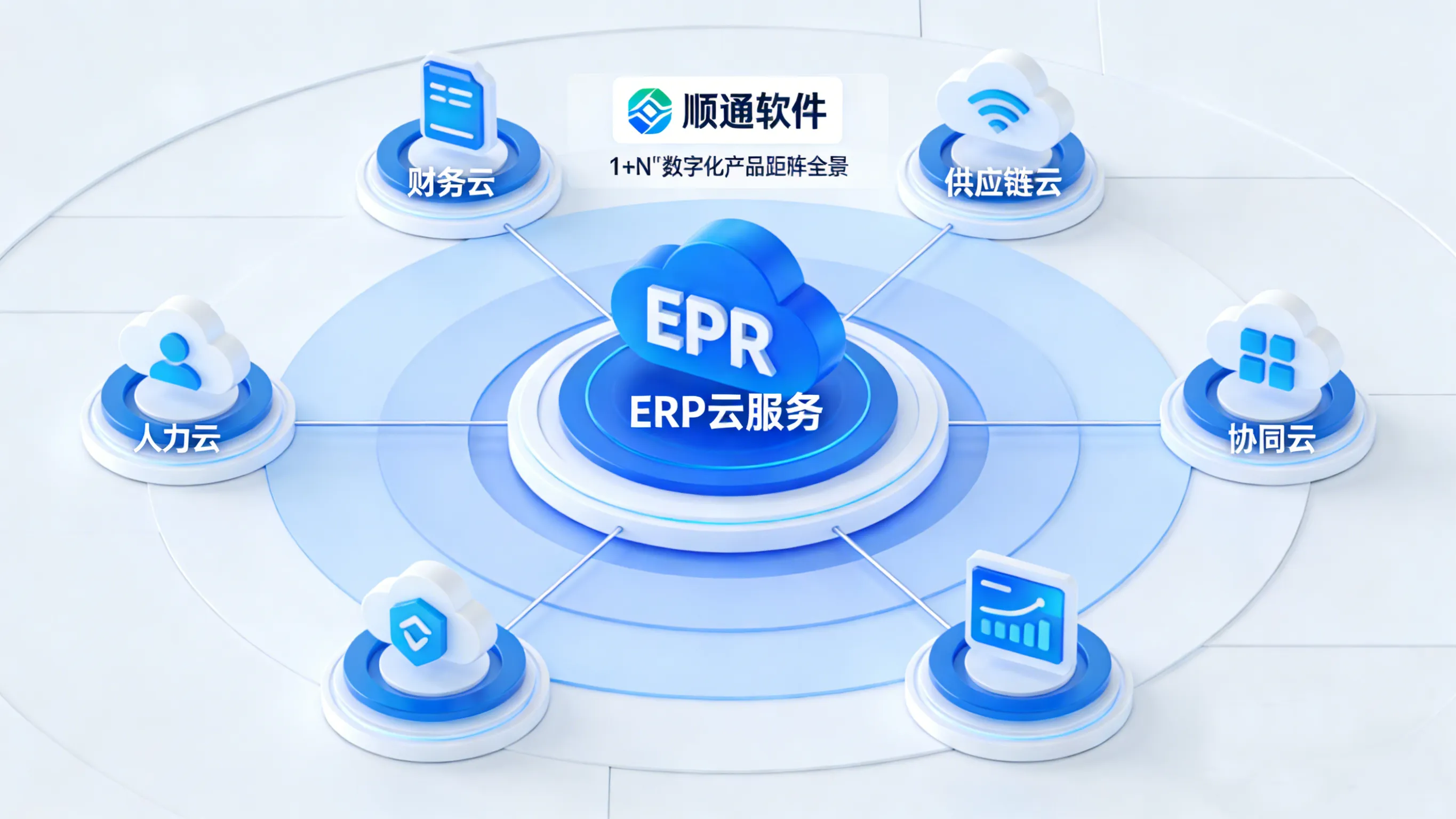 顺通软件构建“1+N”数字化产品矩阵,以复合云服务驱动企业增长