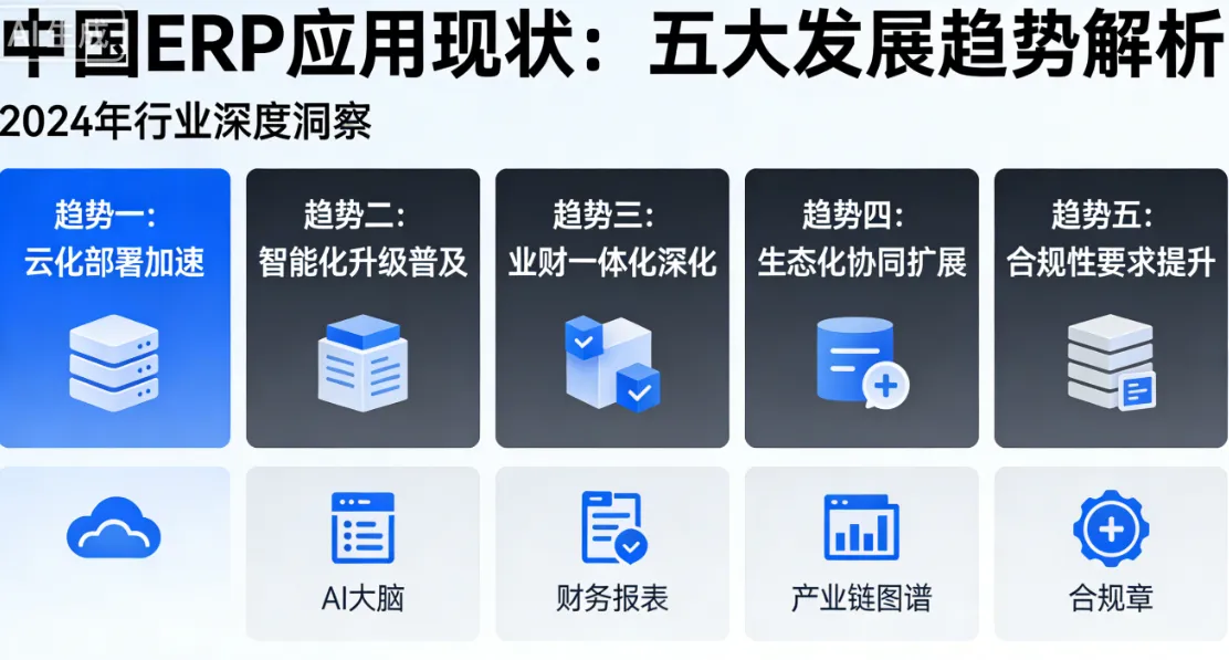 中国ERP应用现状：五大发展趋势解析
