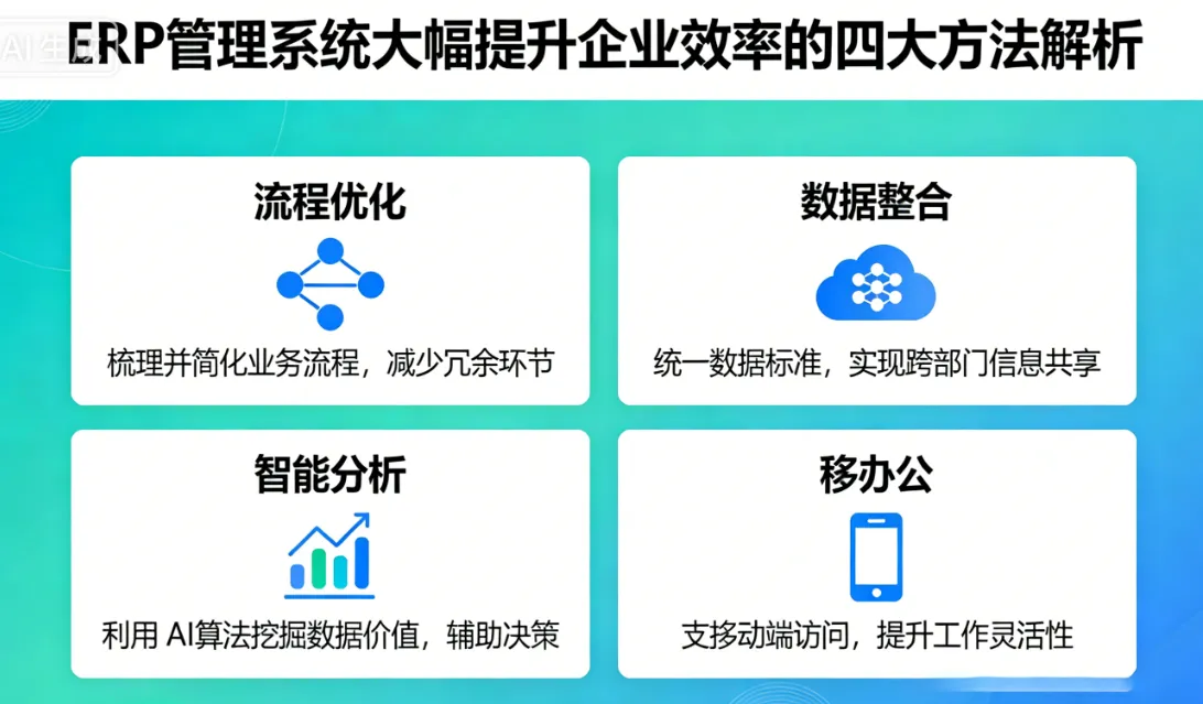 ERP管理系统大幅提升企业效率的四大方法解析
