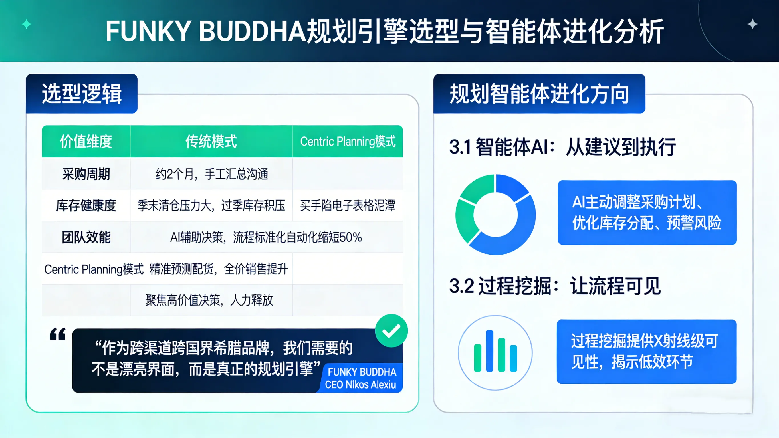 规划“智能体”崛起：FUNKY BUDDHA用AI预测将采购周期砍半，终结“电子表格混战”