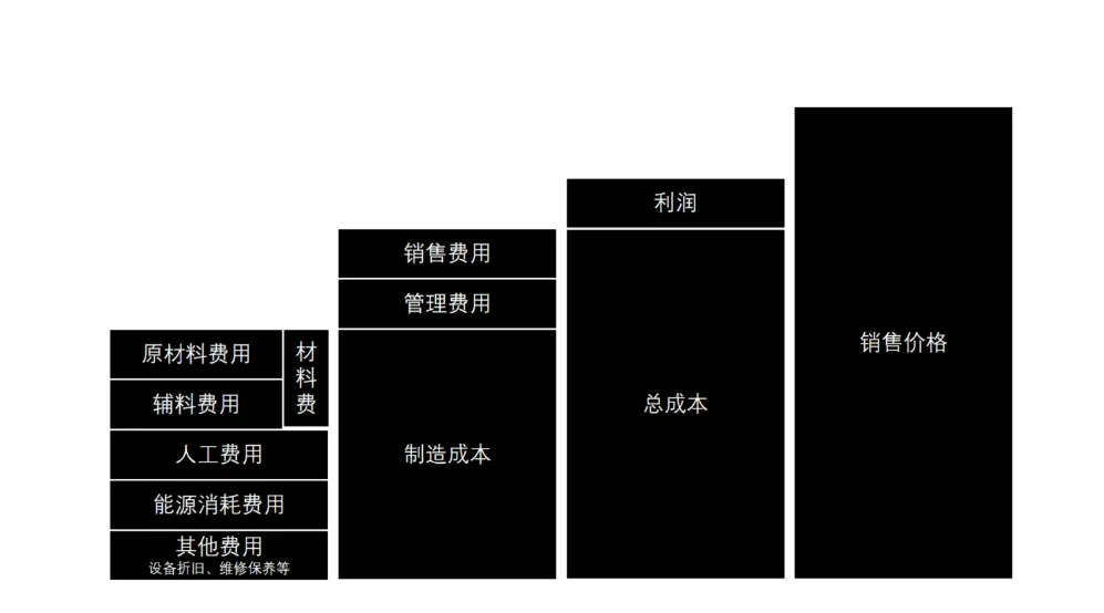 ERP系统详解：企业数字化转型的核心工具与功能价值 | 发展历程·解决方案·应用场景