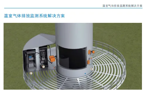 温室气体排放监测系统解决方案