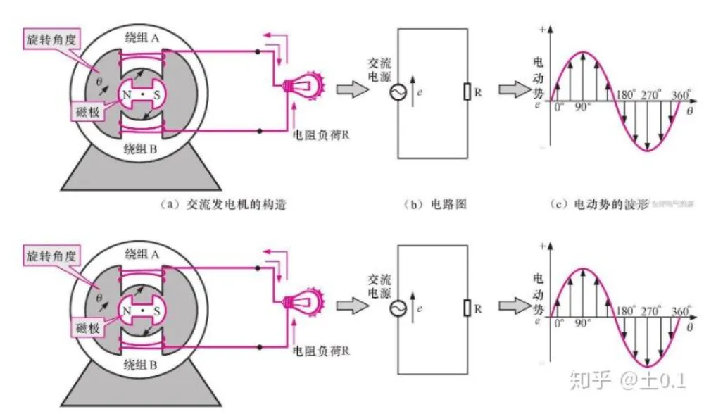 Detailed explanation of the working principle of the generator