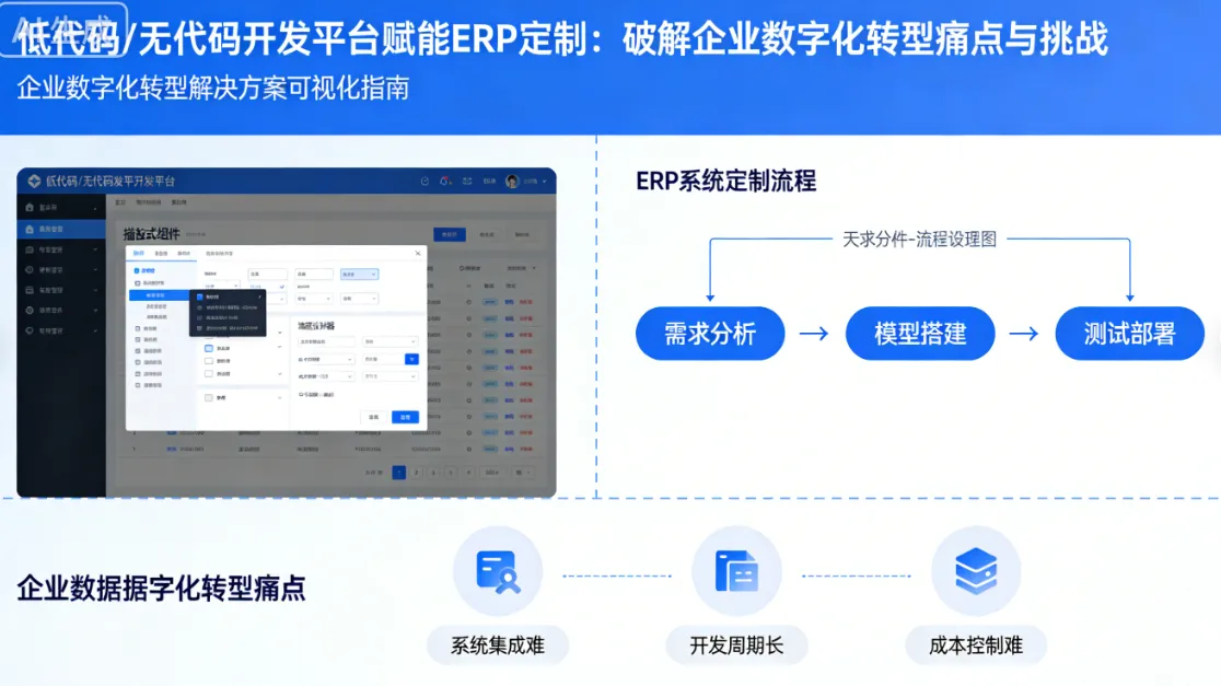 低代码/无代码开发平台赋能ERP定制：破解企业数字化转型痛点与挑战