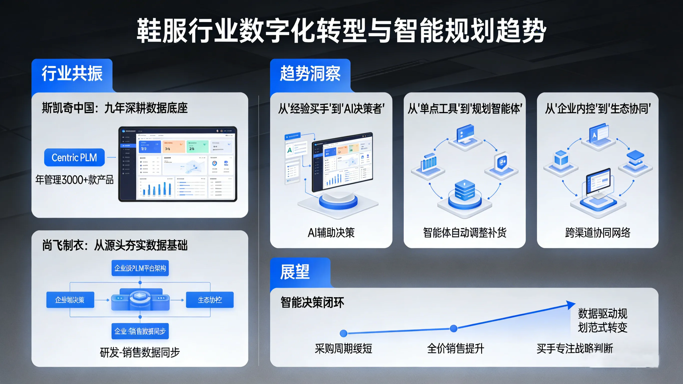 规划“智能体”崛起：FUNKY BUDDHA用AI预测将采购周期砍半，终结“电子表格混战”