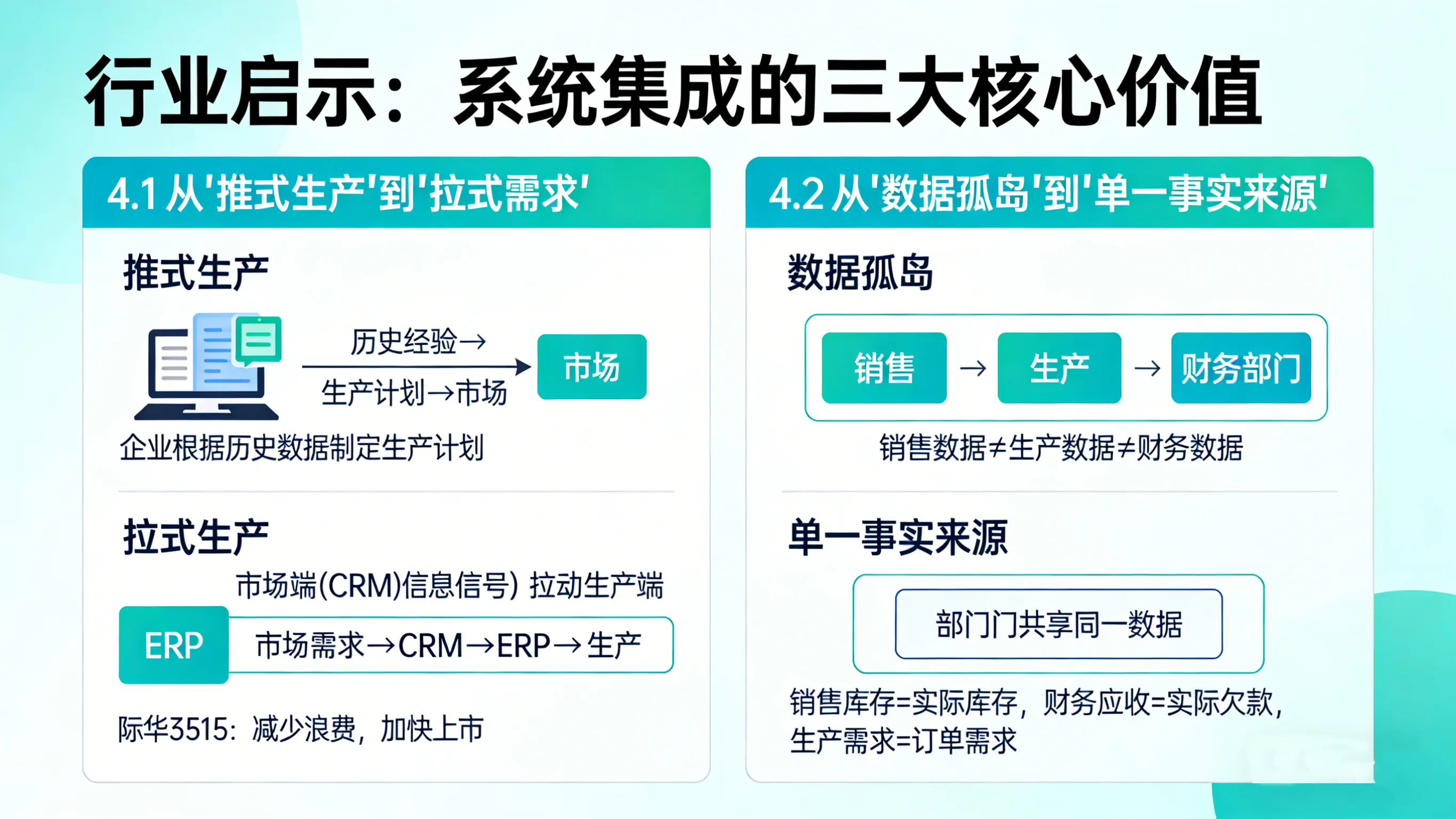  “任督二脉”打通记：领航服饰用ERP+CRM集成将库存周转提速35%