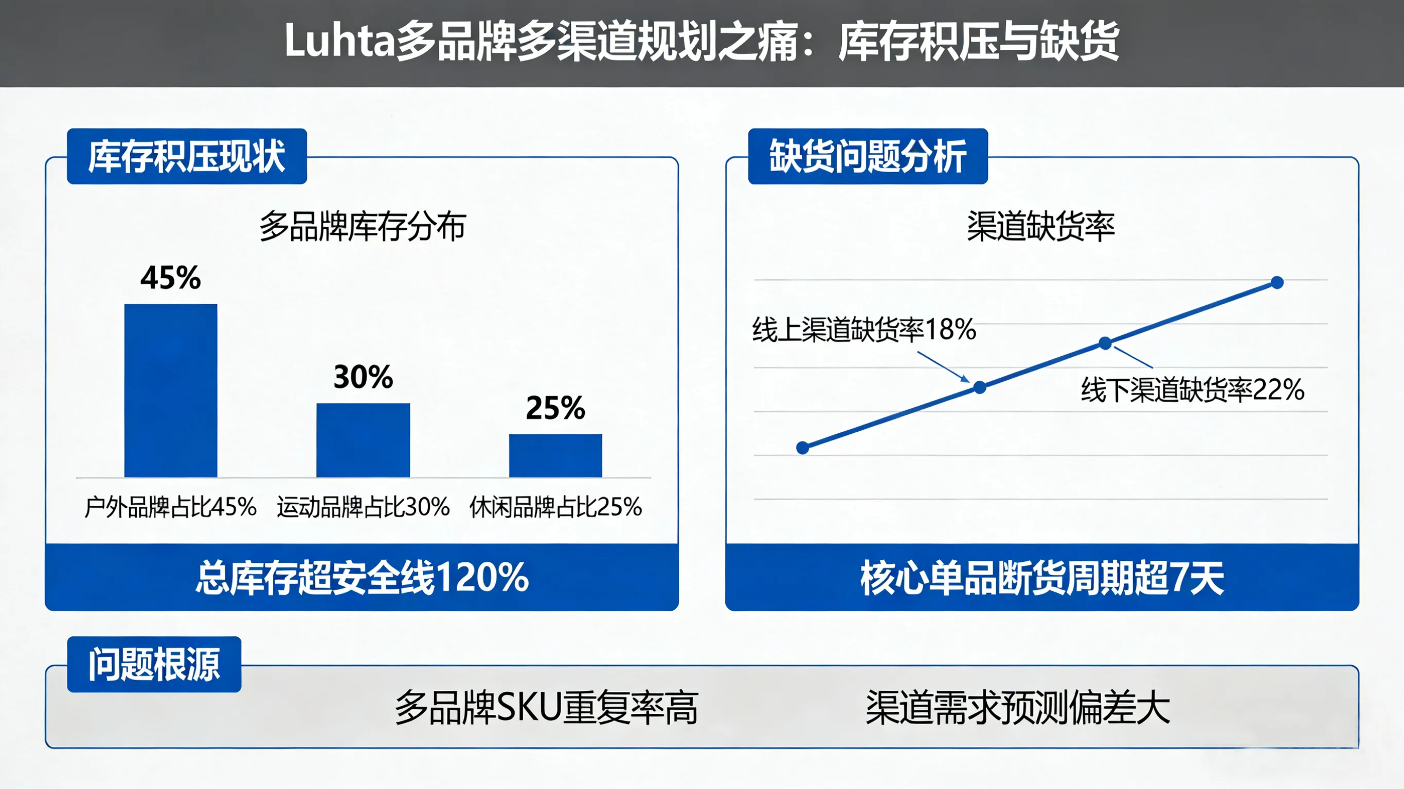 芬兰户外巨头“统一规划”：Luhta用RELEX破解多品牌、多渠道库存“不可能三角”