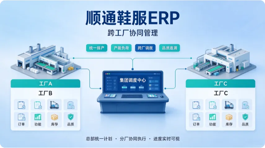 顺通鞋服ERP:以智能计件与全链协同,重构鞋业数字化生产体系