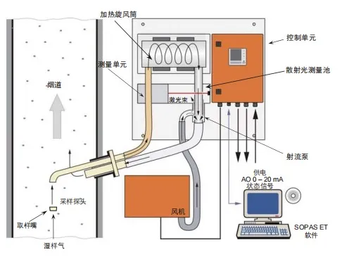 FWE200DH 抽取式粉尘仪