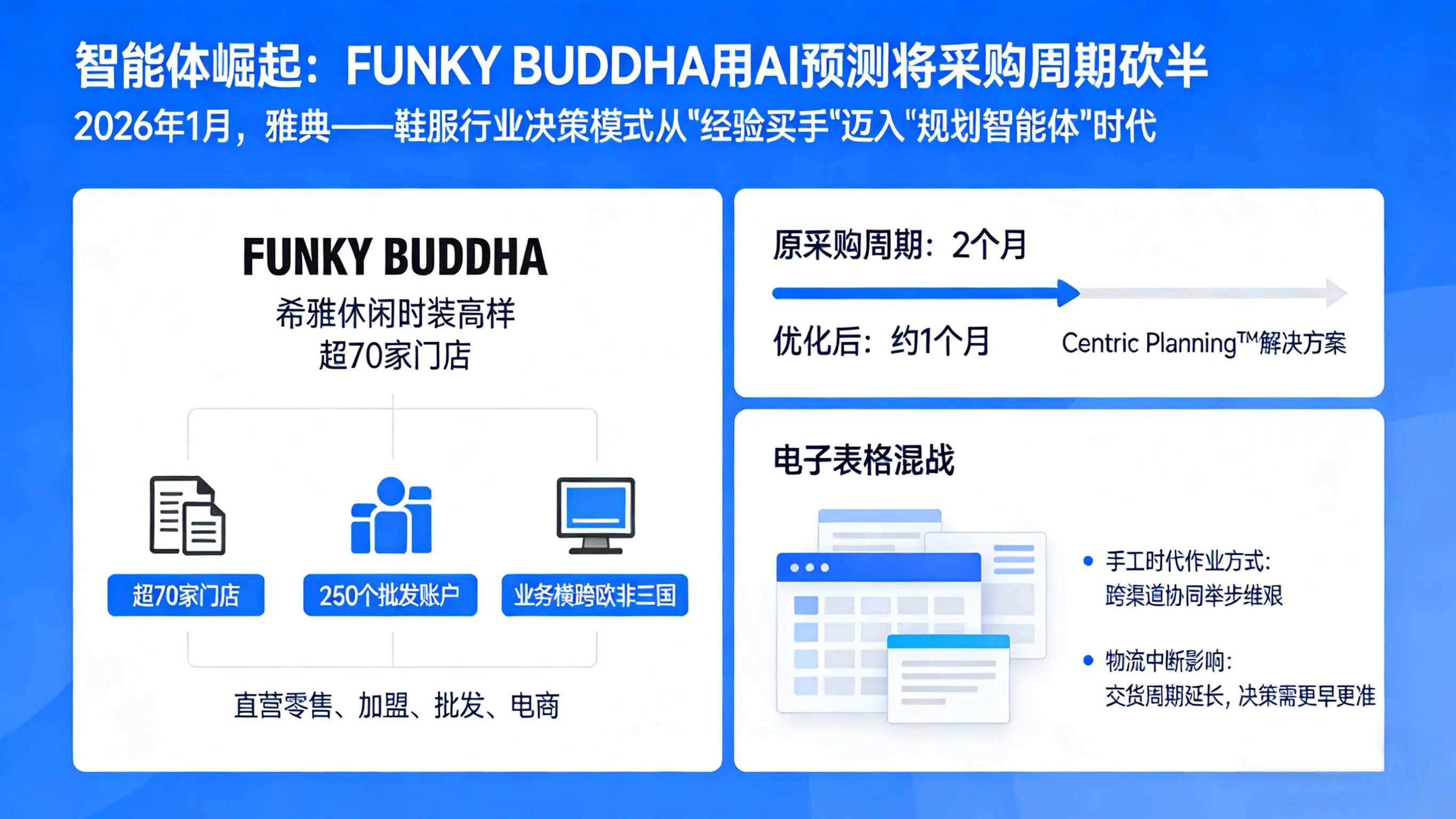 规划“智能体”崛起：FUNKY BUDDHA用AI预测将采购周期砍半，终结“电子表格混战”