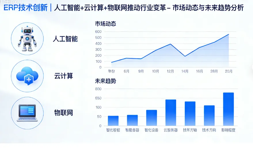 ERP技术创新 | 人工智能+云计算+物联网推动行业变革 - 市场动态与未来趋势分析