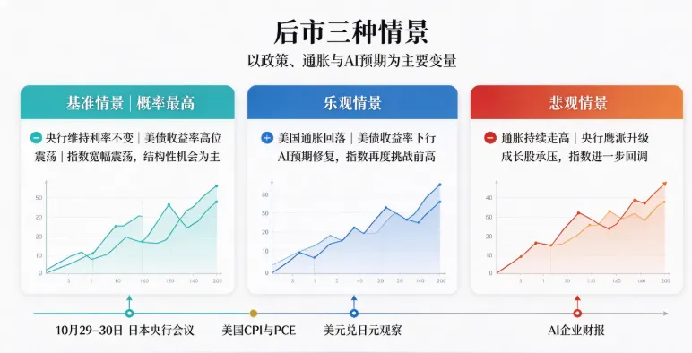 2026 年 10 月日本股市复盘与后市展望