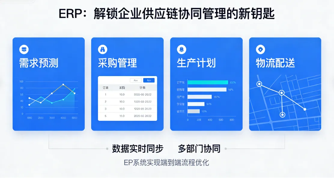 ERP：解锁企业供应链协同管理的新钥匙