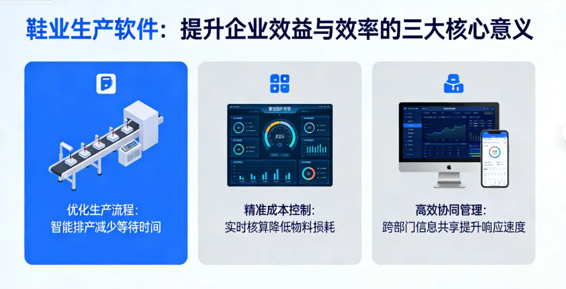 鞋业生产软件:提升企业效益与效率的三大核心意义