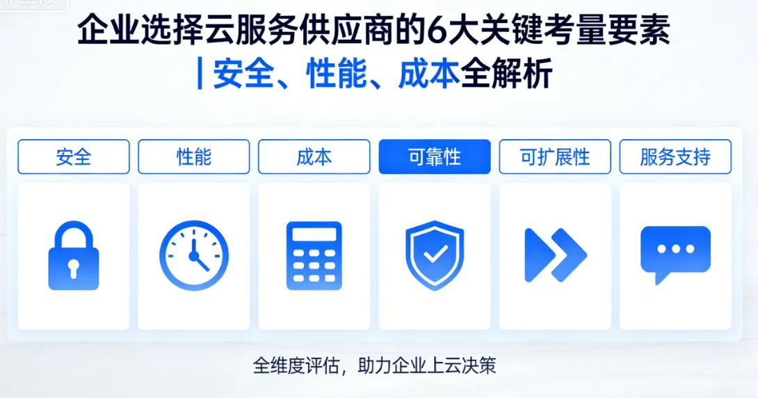 企业选择云服务供应商的6大关键考量要素 | 安全、性能、成本全解析