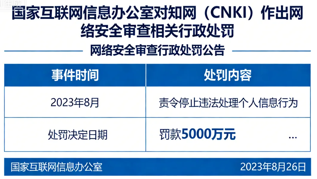 国家互联网信息办公室对知网（CNKI）作出网络安全审查相关行政处罚