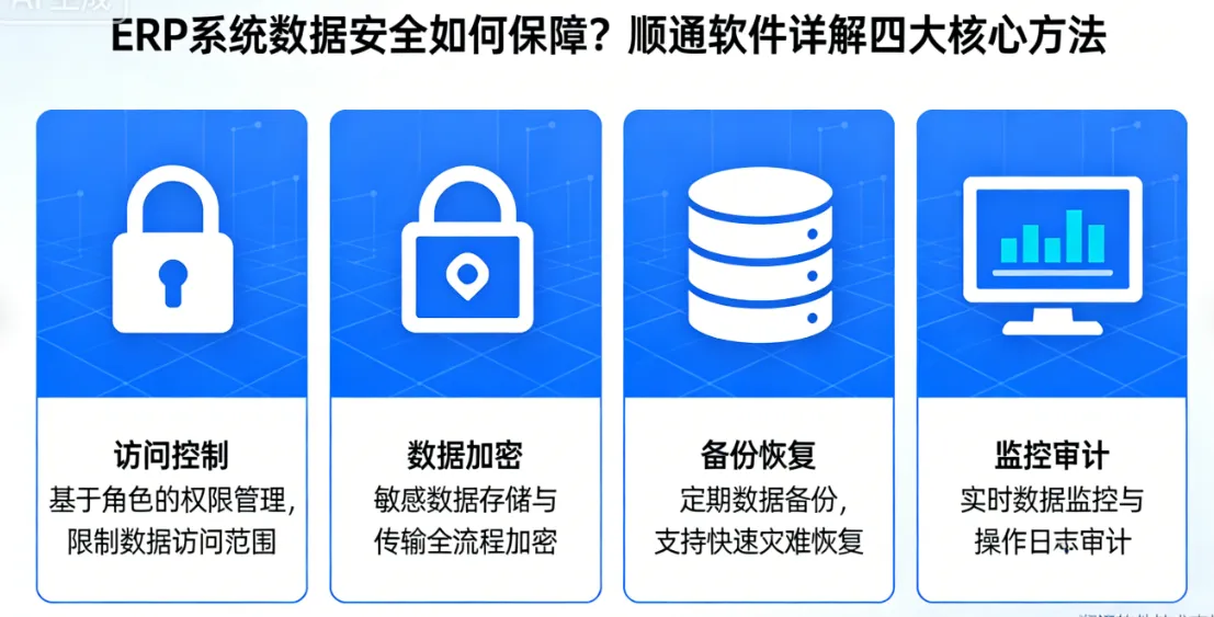 ERP系统数据安全如何保障？顺通软件详解四大核心方法