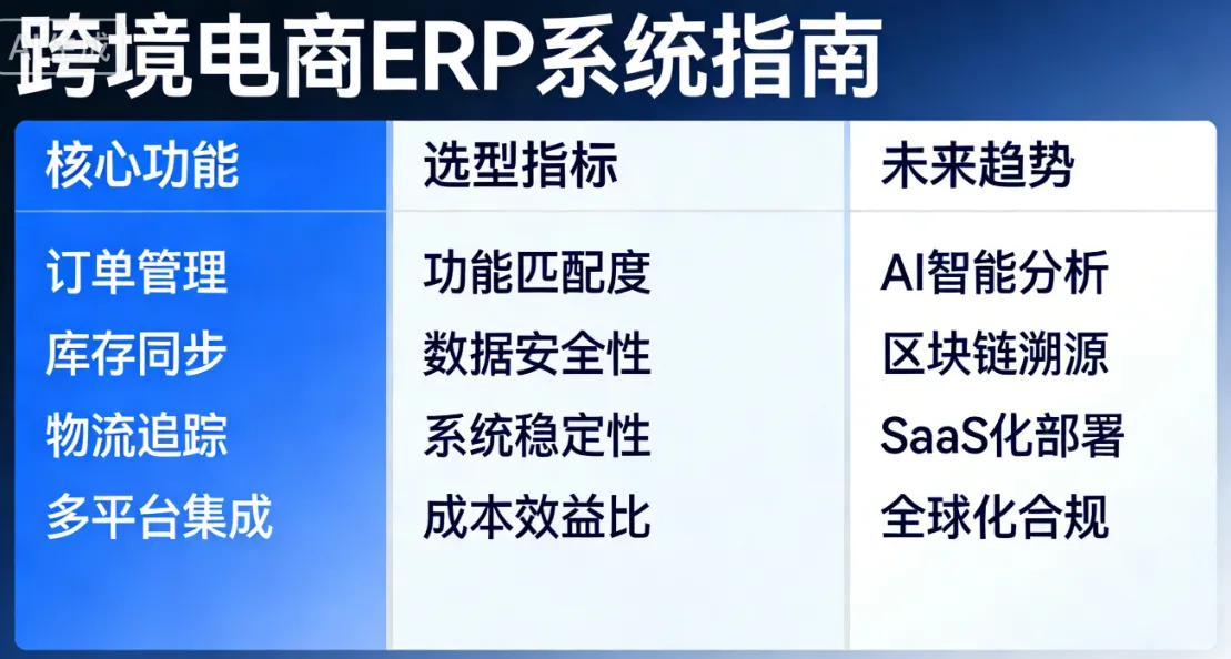 跨境电商ERP系统指南：核心功能、选型指标与未来趋势