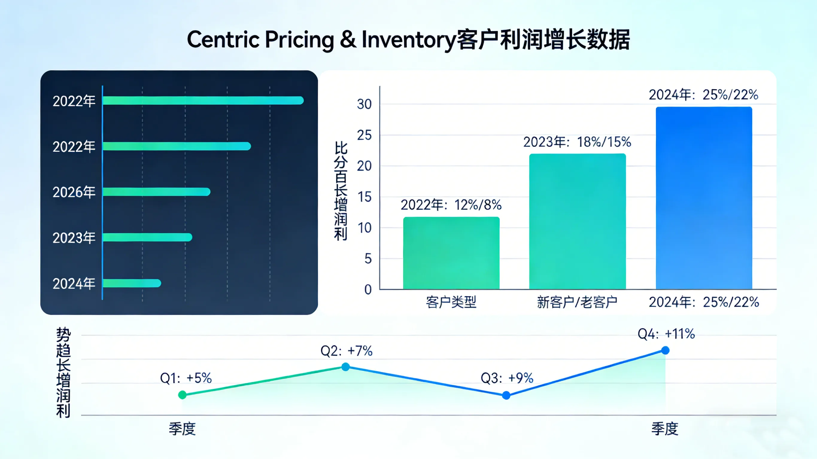 AI定价“操盘手”:Centric新引擎让鞋服毛利率提升3%,黑箱变透明
