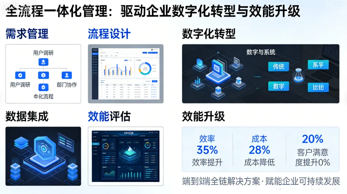 全流程一体化管理：驱动企业数字化转型与效能升级