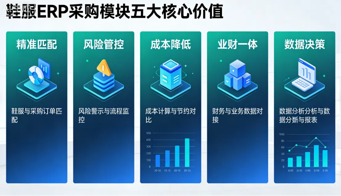 신발 및 의류 ERP 구매 모듈: 프로세스, 가치 및 기업 공급망의 핵심 지원