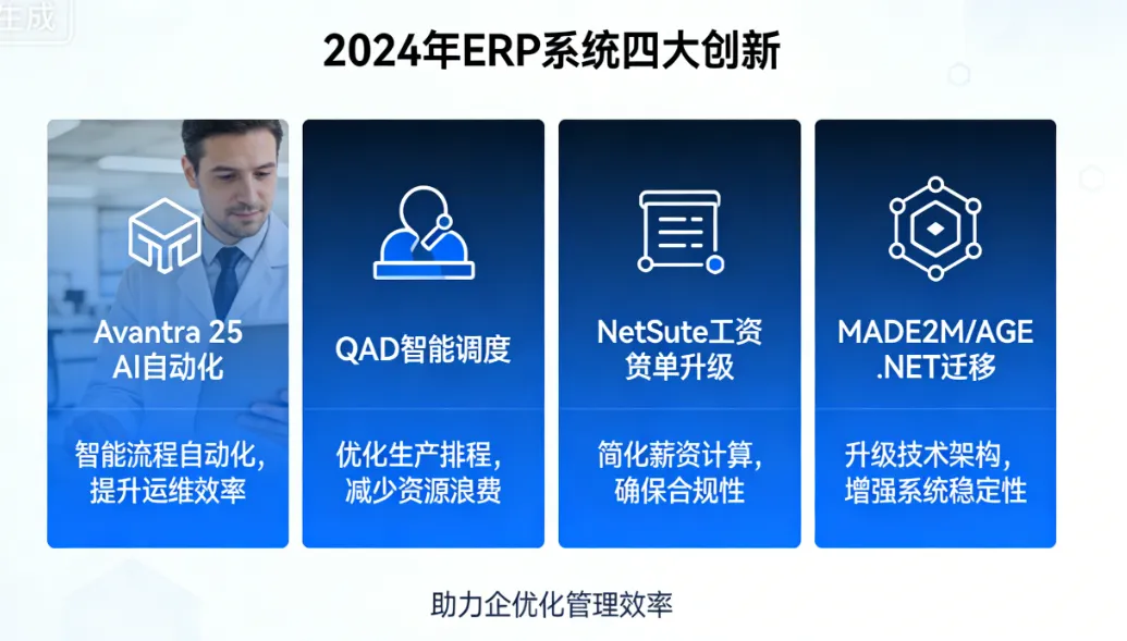 2024年ERP系统四大创新：Avantra 25 AI自动化、QAD智能调度、NetSuite工资单升级、MADE2MANAGE .NET迁移，助力企业优化管理效率