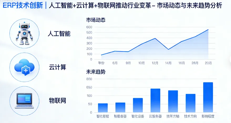 ERP系统的发展历史：从起源到智慧化转型