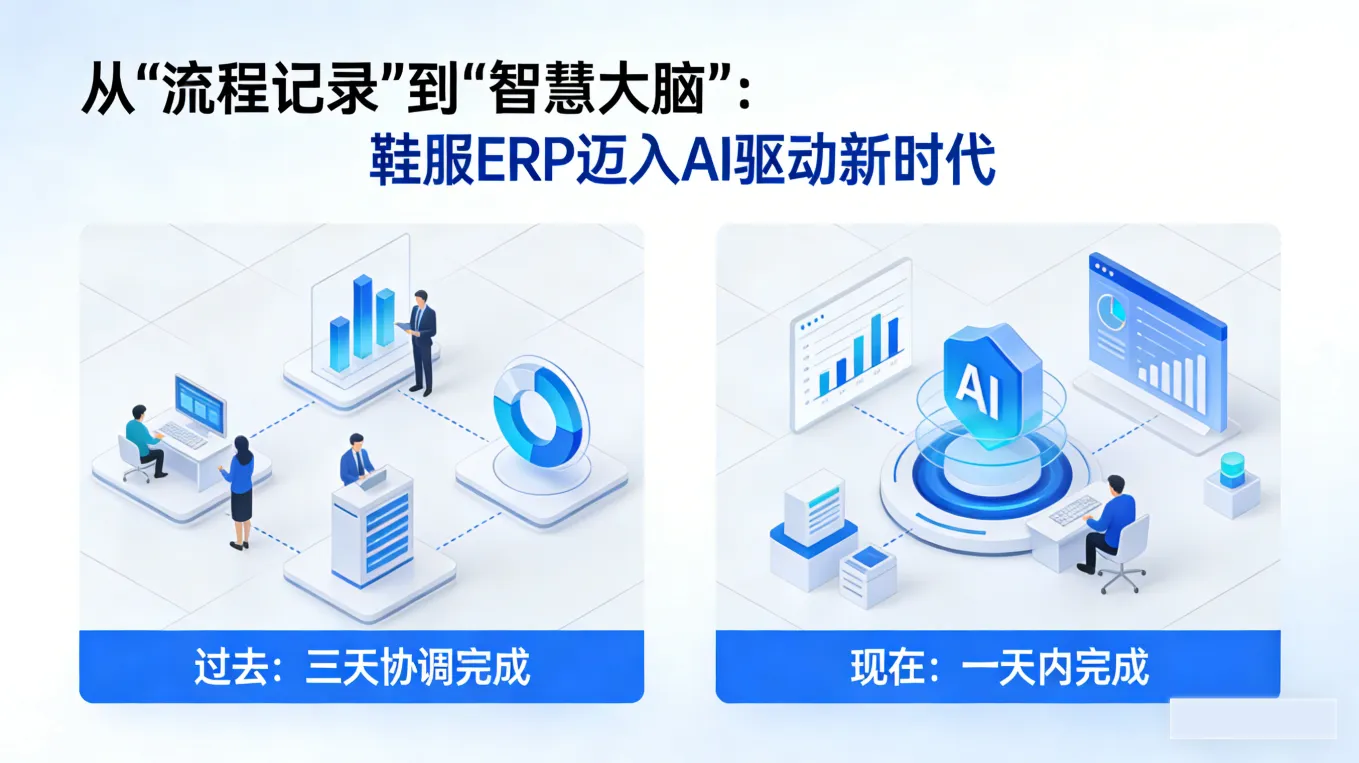 从“流程记录”到“智慧大脑”：鞋服ERP迈入AI驱动新时代