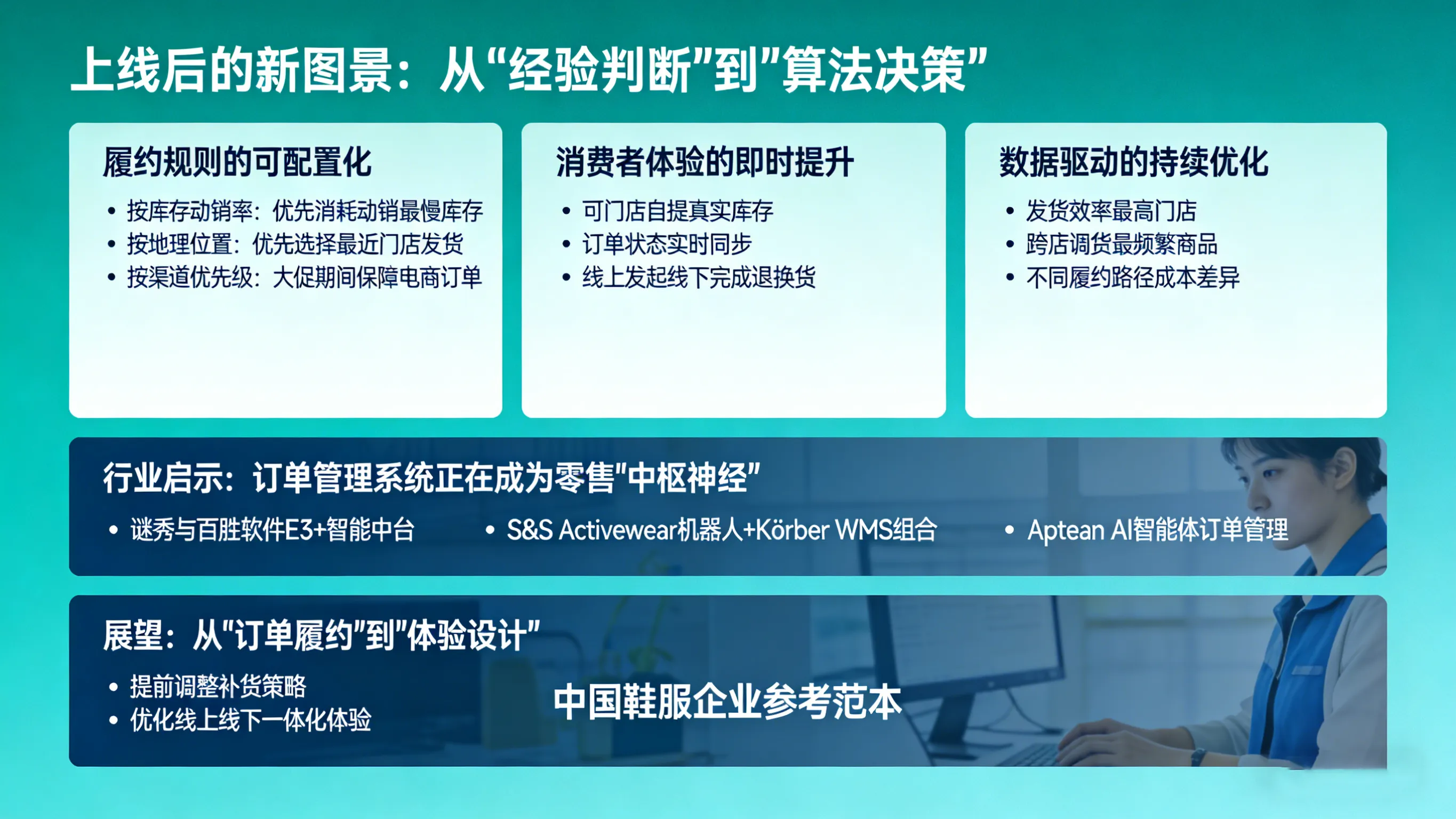 澳洲百年鞋企的订单“中枢神经”再造：Munro Footwear Group用分布式订单管理系统打通240家门店全渠道堵点