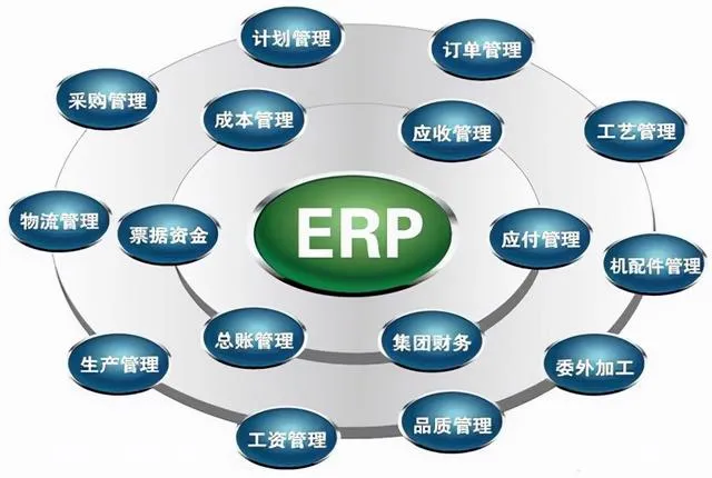 服装ERP系统主要包括哪几个功能模块？一文带你了解ERP
