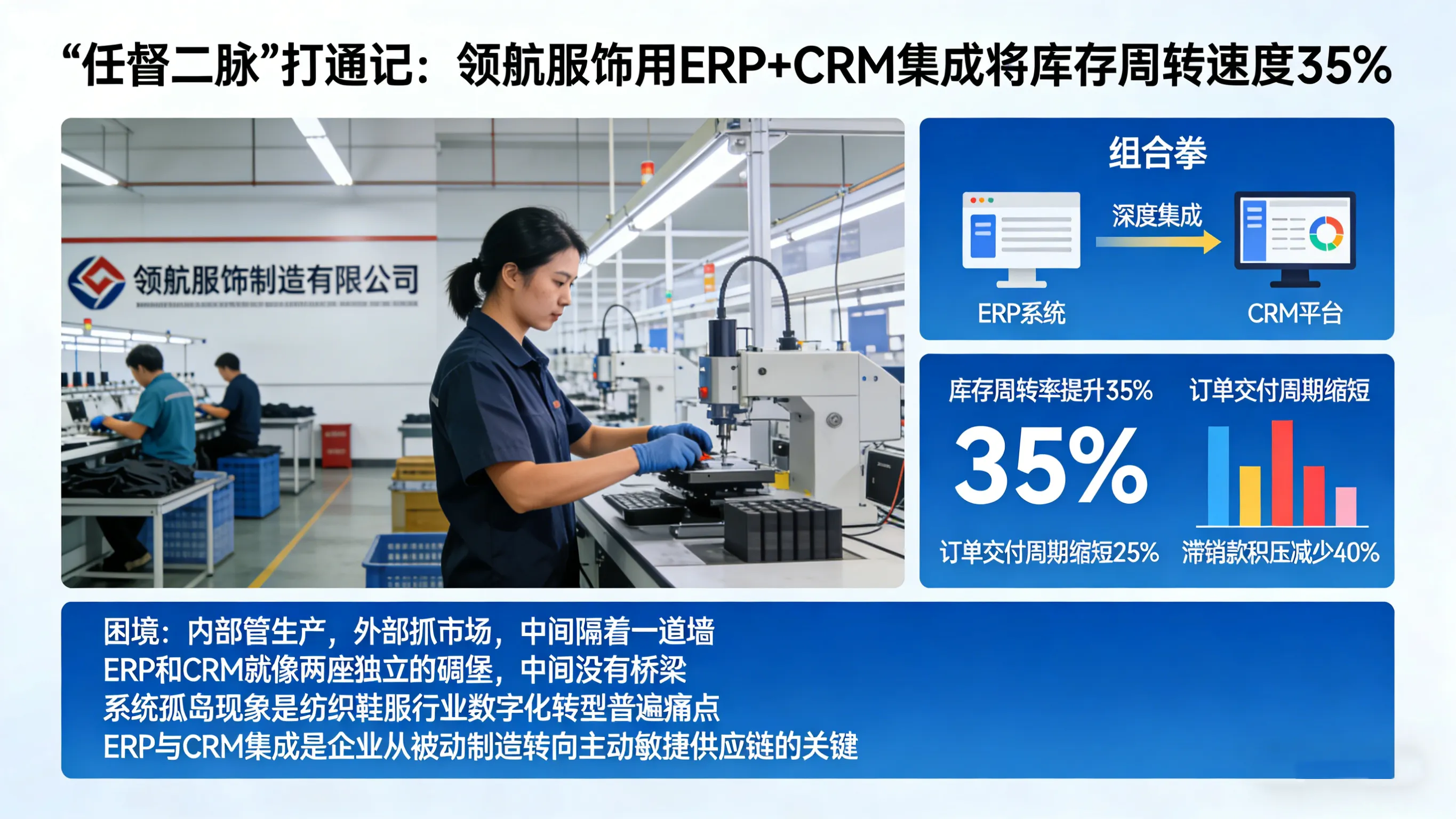  “任督二脉”打通记：领航服饰用ERP+CRM集成将库存周转提速35%