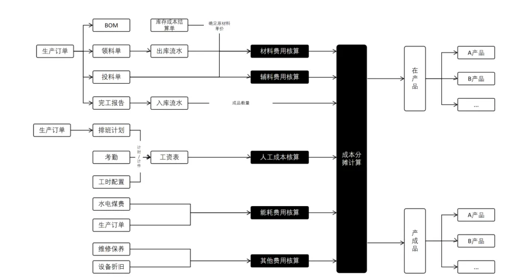 ERP系统详解：企业数字化转型的核心工具与功能价值 | 发展历程·解决方案·应用场景