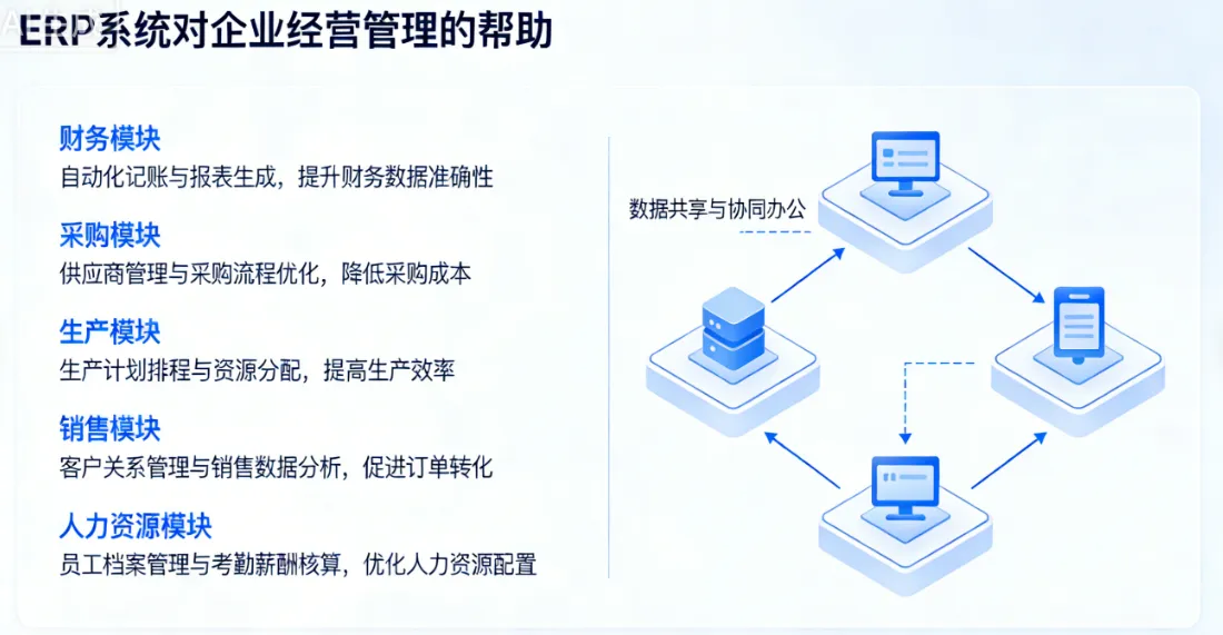 ERP系统如何帮助企业经营管理？