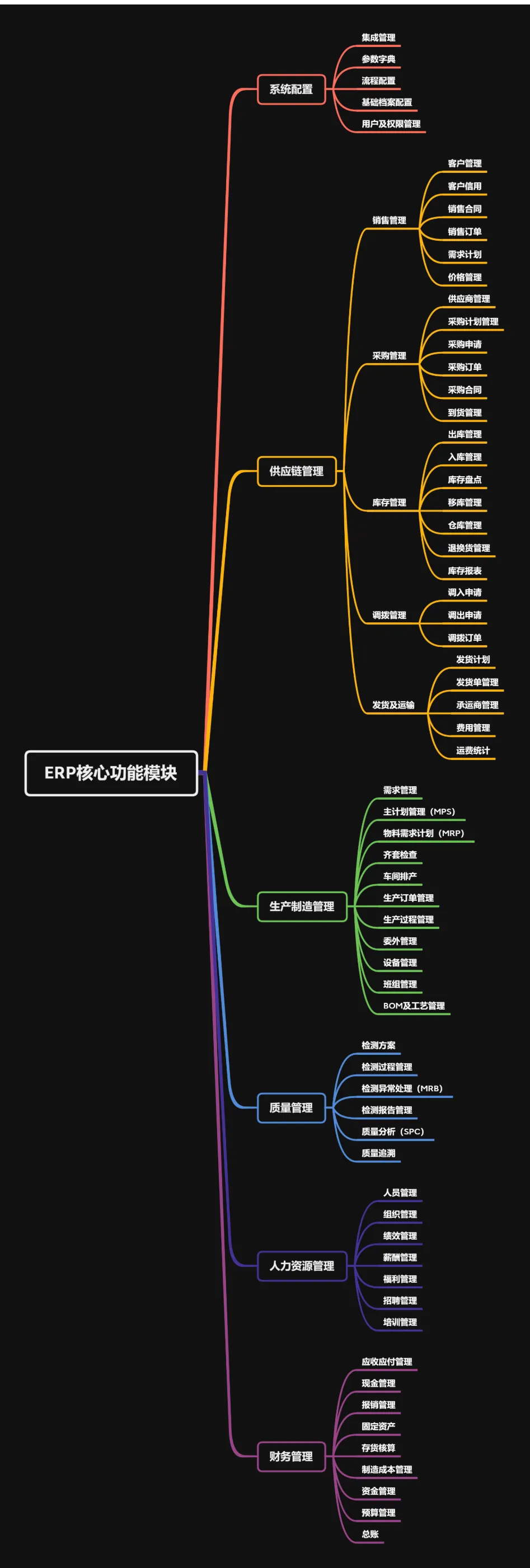 ERP系统详解：企业数字化转型的核心工具与功能价值 | 发展历程·解决方案·应用场景