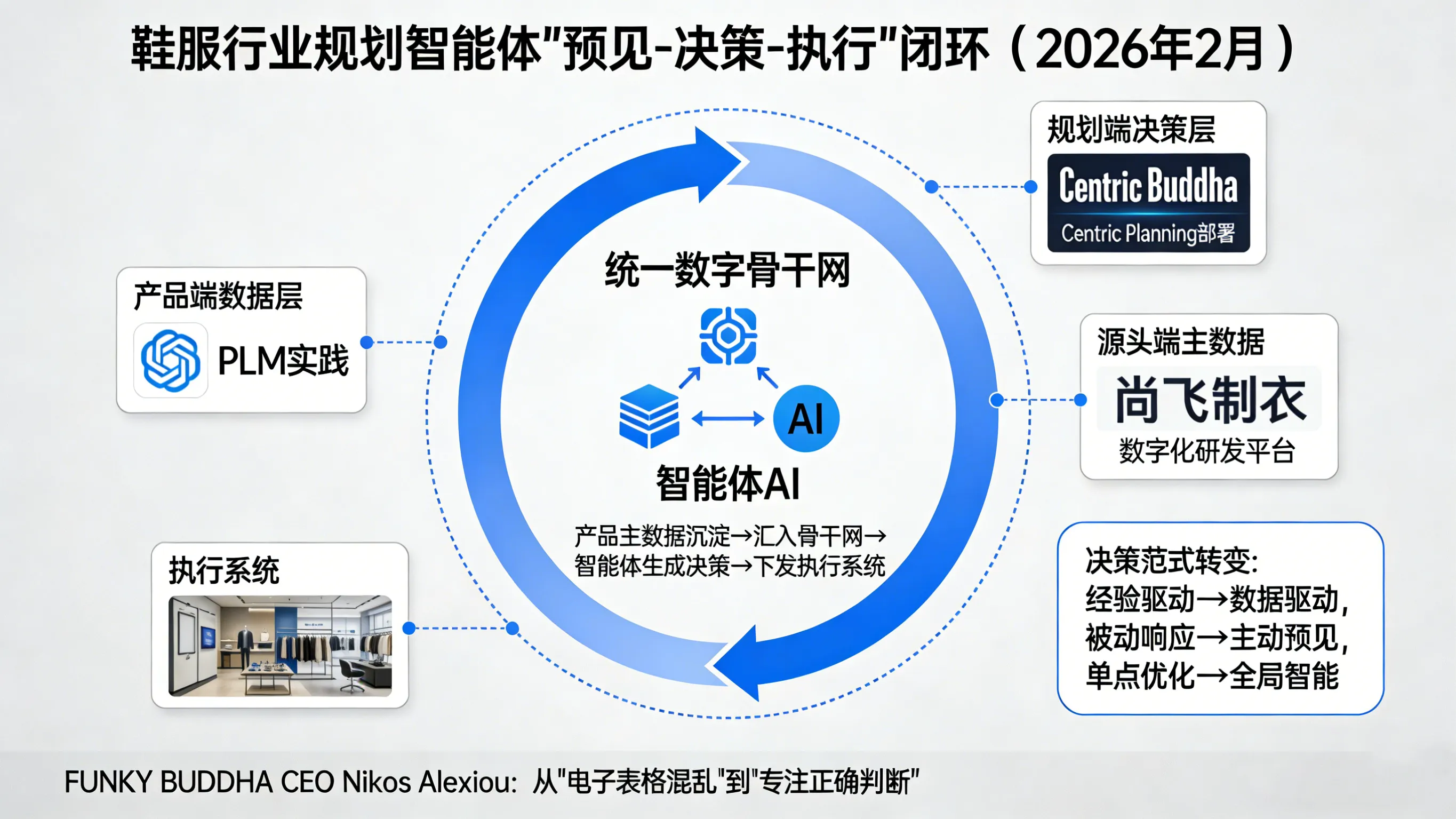 规划“智能体”崛起:鞋服企业从“经验买手”迈向“AI决策者”
