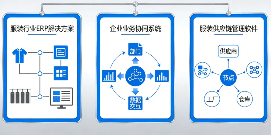 服装行业ERP解决方案_企业业务协同系统_服装供应链管理软件